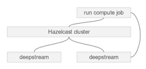 Hazelcast Diagram